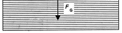 Težina tijela: F = mg = Abρ g G A površina presjeka tijela b ukupna duljina tijela ρ specificna tezina tijela D D Potisak (uzgon):sila koja djeluje prema gore i po iznosu je jednaka težini istisnutog