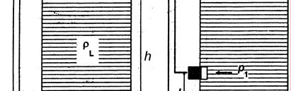 MJERENJE RAZINE MJERENJEM TAKA Mjerenje razine mjerenjem hidrostatskog tlaka: Hidrostatski tlak u rezervoaru (a) iznosi: p = p + gρ h p 0 0 atmosferski tlak ρ