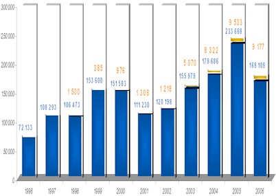 7 Ετήσια πρόοδος ηλεκτροδότησης σε κάθε κατοικία Το 2003, το ΟΝΕ πραγµατοποίησε µελέτη για τις κοινωνικοοικονοµικές επιδράσεις της αποµακρυσµένης ηλεκτροδότησης στο Μαρόκο.