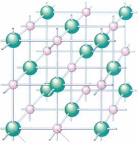 Ο κρύσταλλος του χλωριδίου του νατρίου Cl Na + Μοντέλο τμήματος ενός κρυστάλλου, στο οποίο διακρίνεται σαφώς η κανονική