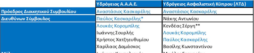 ΣΥΣΤΗΜΑ ΔΙΑΚΥΒΕΡΝΗΣΗΣ σημεία ελέγχου από τις λειτουργίες της Δεύτερης και Τρίτης Γραμμής Άμυνας.