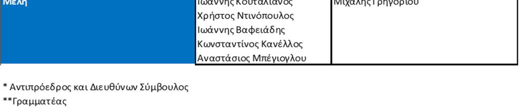 συνόλου των κινδύνων της κάθε οντότητας.