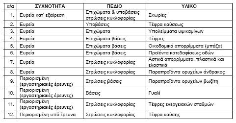 Εικόνα 9.