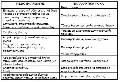 Εικόνα 11.