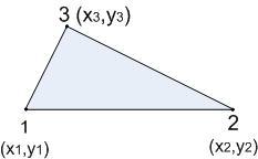 ΤΡΙΓΩΝΙΚΑ ΣΤΟΙΧΕΙΑ Ι. Γραμμικά τριγωνικά στοιχεία Παρεμβάλλουμε την τιμή της άγνωστης μεταβλητής στις 3 κορυφές του τριγώνου.