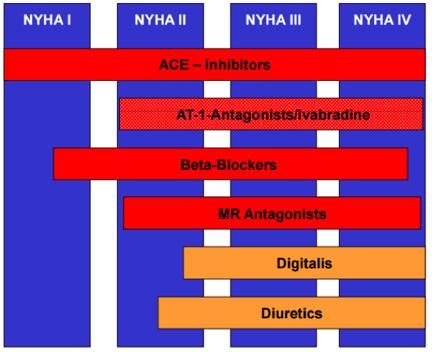 HEART FAILURE WITH REDUCED EF