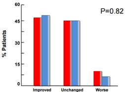 TRUE AHF TRIAL- ULARITIDE ULARITIDE IS A NOVEL NATRIURETIC