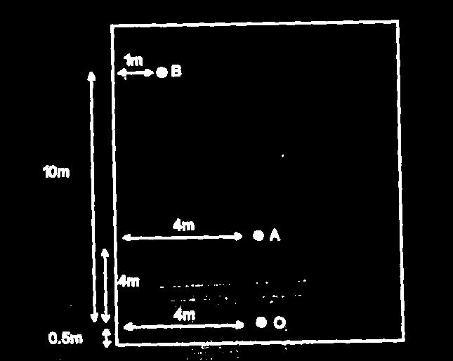 Εργαστήριο Ηλεκτρoακουστικής Άσκηση 4 - Σελίδα 12 γ) Από την επεξεργασία των μετρήσεων να καθοριστεί η τιμή του RRRR 6 (ανά περιοχή συχνότητας καθώς και η μέση τιμή), καθώς και οι παράμετροι 2.2.3.