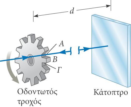 Μέτρηση της ταχύτητας διάδοσης του φωτός Η μέθοδος του Fizeau Η πρώτη επιτυχής μέθοδος για τη μέτρηση της ταχύτητας του φωτός με χρήση αποκλειστικά επίγειων τεχνικών.