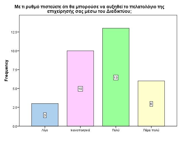 Ραβδόγραμμα: