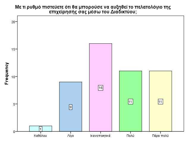 Ραβδόγραμμα: