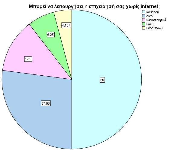 Ραβδόγραμμα: