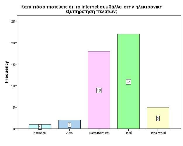 Ραβδόγραμμα: