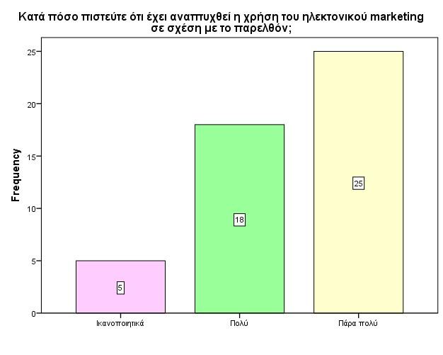 Ραβδόγραμμα: