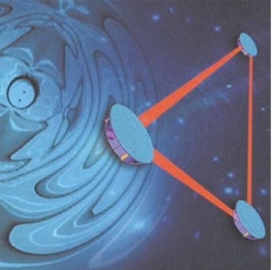 Οι κυμάνσεις που εικονίζονται στο σχήμα αντιστοιχούν στις κυματοειδείς διαταραχές (βαρυτικά κύματα) του χωρόχρονου που δημιουργούν δύο μαύρες τρύπες (κέντρο της εικόνας) που περιφέρονται η μία περί