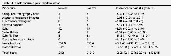 Use of implantable loop recorders in the diagnosis and