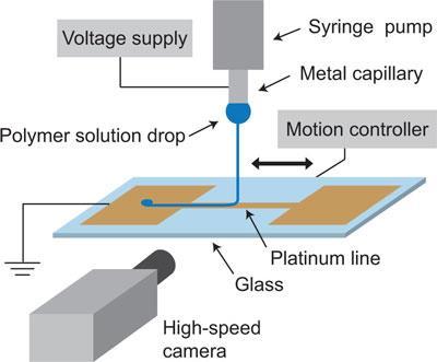 Εκτύπωση με ψεκασμό (3d printing) (1/4) Η τρισδιάστατη εκτύπωση (3D printing) είναι μια μέθοδος προσθετικής κατασκευής στην οποία κατασκευάζονται αντικείμενα μέσω της διαδοχικής πρόσθεσης επάλληλων