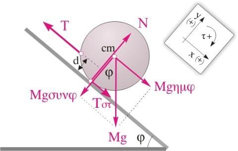 5 o ΔΙΑΓΩΝΙΣΜΑ ΑΠΡΙΛΙΟΣ 017: ΕΝΔΕΙΚΤΙΚΕΣ ΑΠΑΝΤΗΣΕΙΣ Γ4.