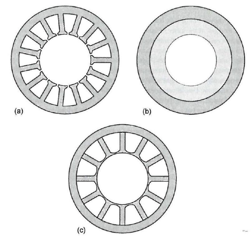 Σχήμα 2.2 Μορφολογίες στάτη α) με αυλακώσεις β) χωρίς αυλακώσεις γ) με αυλακώσεις 2.
