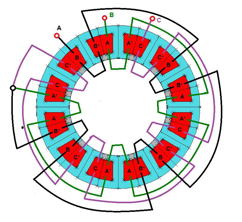 4.7 Τα τυλίγματα του στάτη Τελευταίο βήμα στο σχεδιασμό του μοντέλου αποτελεί ο προσδιορισμός της συνδεσμολογίας των τυλιγμάτων του στάτη. Το τύλιγμα του στάτη είναι τριφασικό σε συνδεσμολογία αστέρα.