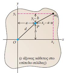 ΘΕΩΡΗΜΑ ΠΑΡΑΛΛΗΛΩΝ ΑΞΟΝΩΝ Σημείο Ο είναι το κέντρο μάζας, και το (x, y) επίπεδο είναι κάθετο στον άξονα περιστροφής που περνά από το Ο.