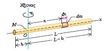 Παράδειγμα: Ομογενής λεπτή ράβδος, άξονας στη ράβδο Μάζα M και μήκος L.