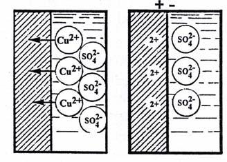 t.t. Savukārt ar elektriskās enerģijas palīdzību iegūst dažādas vielas, pārklāj metāla izstrādājumus ar cita metāla kārtiņu (niķelēšana, sudrabošana u.c.).