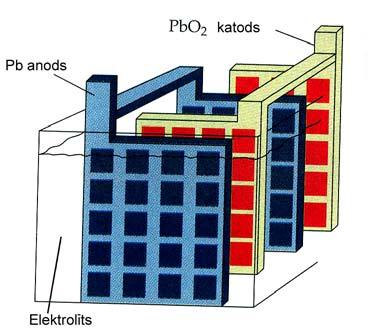 13 Firma Kurināmā elementa enerģija nesen ir pārdevusi Sharp a rūpnīcai Japānā kurināmā elementa elektrostaciju ar jaudu viens megavats (1 MW).