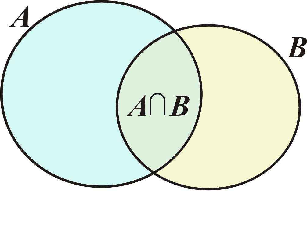 Presek skupova Presek skupova A i B, u oznaci A B, je skup koji sadrži