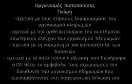 συμμόρφωση, καθαρές δημοσιονομικές διορθώσεις Διαπιστευμένος οργανισμός πληρωμών Διοικητικοί έλεγχοι σε όλες τις αιτήσεις ενίσχυσης έως τις 15/05 του έτους ν-1 Επιλογή τυχαίων και βάσει κινδύνου