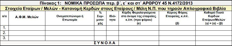 Συμπληρώνεται εδώ το συνολικό ποσό της διαφοράς μεταξύ της ονομαστικής αξίας των τίτλων που εκδόθηκαν σε ανταλλαγή και του κόστους απόκτησης των αρχικών τίτλων από τη συμμετοχή της επιχείρησης στο