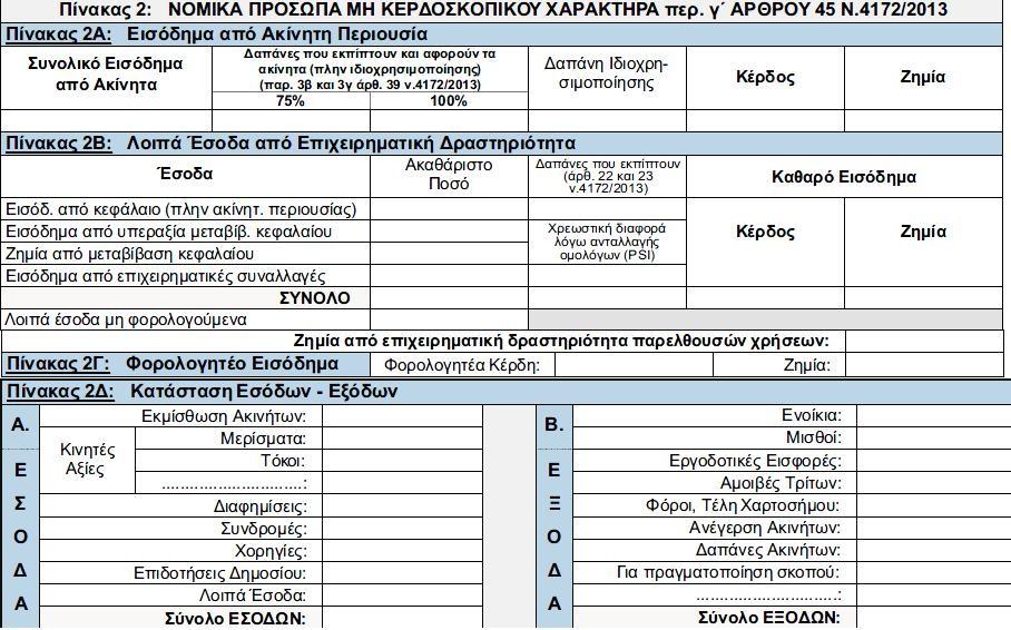 Πίνακα 1 όπου αναγράφονται τα κέρδη, παραμένει ανοιχτό για τροποποίηση από το εκάστοτε νομικό πρόσωπο (ΔΕΑΦΒ 1089508 ΕΞ2015/29.6.2015 έγγραφό μας).