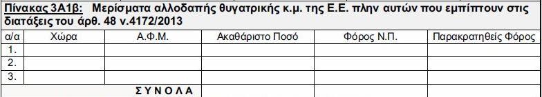 ρολογίας (Σ.Α.Δ.Φ.), με βάση την οποία επιτρέπεται ο συμψηφισμός του ποσού του φόρου που καταβλήθηκε ως φόρος εισοδήματος (ΠΟΛ.1232/2015 εγκύκλιος).