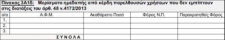 Ε. και για τα οποία δεν συντρέχουν οι προϋποθέσεις για την απαλλαγή τους από φόρο σύμφωνα με το άρθρο 48 του Κ.Φ.Ε. Επισημαίνεται ότι για τα μερίσματα ή κέρδη που εισπράττει ημεδαπή μητρική εταιρία από αλλοδαπή θυγατρική της, με έδρα σε τρίτη χώρα (εκτός E.