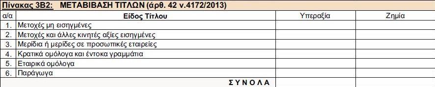 ΚΩΔ 199 Στον κωδικό αυτό συμπληρώνεται το ακαθάριστο εισόδημα από εκμίσθωση και υπεκμίσθωση ακινήτων που αποκτά το Δημόσιο, οι Δήμοι και οι Ιερές μονές του Αγίου όρους και το οποίο απαλλάσσεται από