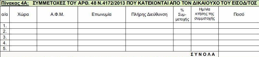 ΠΙΝΑΚΑΣ 4 : ΕΦΑΡΜΟΓΗ ΤΩΝ ΠΡΟΫΠΟΘΕΣΕΩΝ ΤΟΥ ΑΡΘ. 48 Ν.