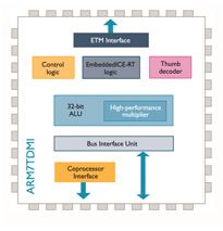 3.3 ΕΠΕΞΕΡΓΑΣΤΕΣ ARM7TDMI Ο επεξεργαστής ARM7 (Advanced RISC Machine) είναι ένας 32-bit επεξεργαστής αρχιτεκτονικής RISC (Reduced Instruction Set Computer).