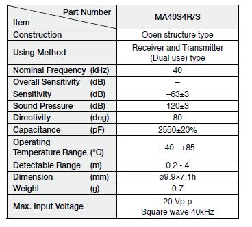 γωνία εκείνη στην οποία τα επίπεδα sound pressure κυµαίνονται µεταξύ 6 db,