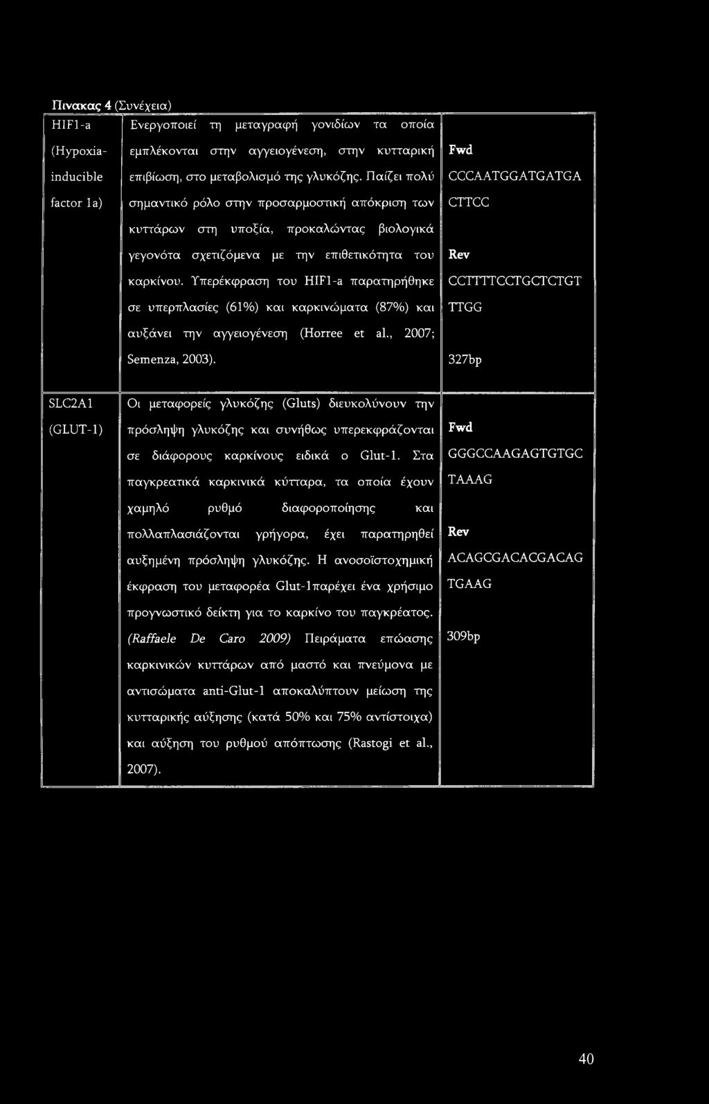 Υπερέκφραση του HIFl-a παρατηρήθηκε σε υπερπλασίες (61%) και καρκινώματα (87%) και Rev CCTTTTCCTGCTCTGT TTGG αυξάνει την αγγειογένεση (Horree et al., 2007; Semenza, 2003).