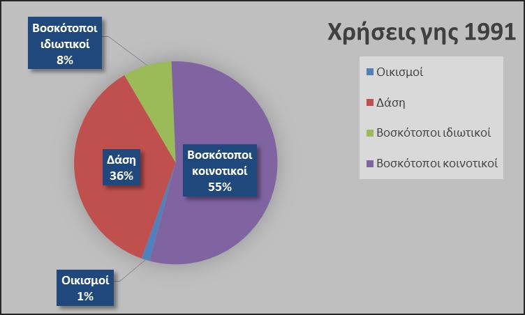 Γεωμορφολογικά η κοινότητα αποτελείται κατεξοχήν από βοσκότοπους και δάση. Οι βοσκότοποι καλύπτουν έκταση 9700 στρ. και τα δάση 5600στρ.