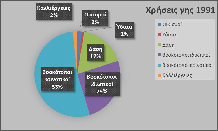 Γεωμορφολογικά η κοινότητα περιλαμβάνει κυρίως ορεινούς βοσκότοπους και δάση. Από το συνολικό εμβαδό της έκτασής της που είναι περίπου 11500 στρ., οι βοσκότοποι καλύπτουν 9000 στρ.