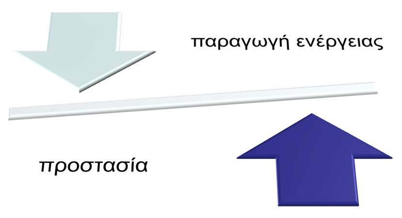 Αριθμητική μοντελοποίηση επίλυσης πολύ-κριτηριακού προβήματος βελτιστοποίησης Κυρίαρχος σχεδιαστικός στόχος 1) Πλωτός κυματοθραύστης παροχή προστασίας 2) Μηχανισμός