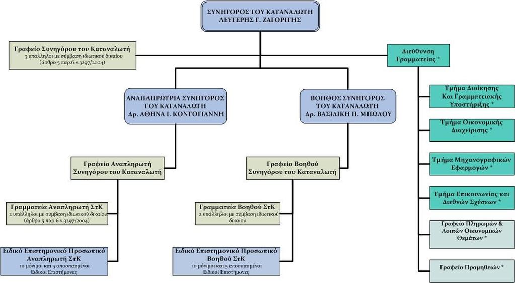 34 - Ετήσια Έκθεση 2016 Ανάπτυξης, ύστερα από πρόταση του Συνηγόρου του Καταναλωτή.