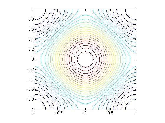 = fspecial ( gaussian',[3,3],0.