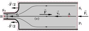 P + v / = S v /S P = v ( S /S - ) v = P S /S - P v = S S ( - S ) (3) Σχήµα 0 H παροχή του νερού στους δύο σωλήνες είναι κοινή, η δε τιµή της Π δίνεται από την σχέση: (3) = S v P = S S " S ( - S ) (4)