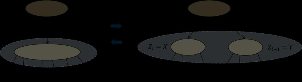 Κάθε κόμβος αποθηκεύει b 1 κλειδιά, άρα Ν max = (b 1) bh 1 b 1 = bh 1 8.4.