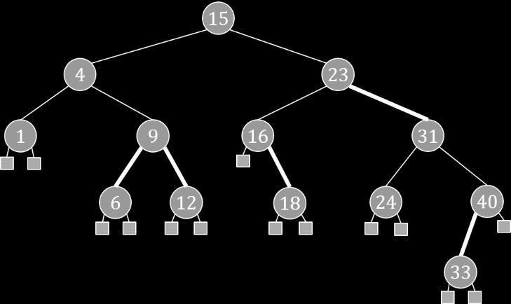 Αντίστροφα, σε ένα (2,4)-δένδρο μπορεί να αντιστοιχούν περισσότερα από ένα κοκκινόμαυρα δένδρα λόγω των δύο ισοδύναμων διατάξεων για τους 3- κόμβους. Εικόνα 8.