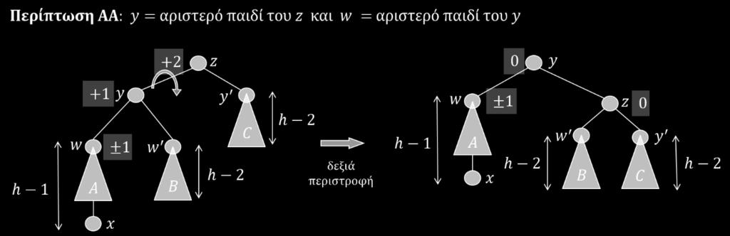 Εικόνα 8.