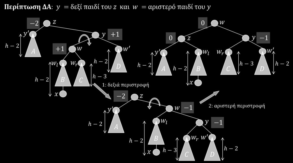 Εικόνα 8.