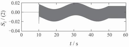 11 : 1429,. 8,,. 8 Fig. 8 System input value under traditional sliding mode control 6 (Conclusions),,..,.,,.,,,. (References): 7 Fig.